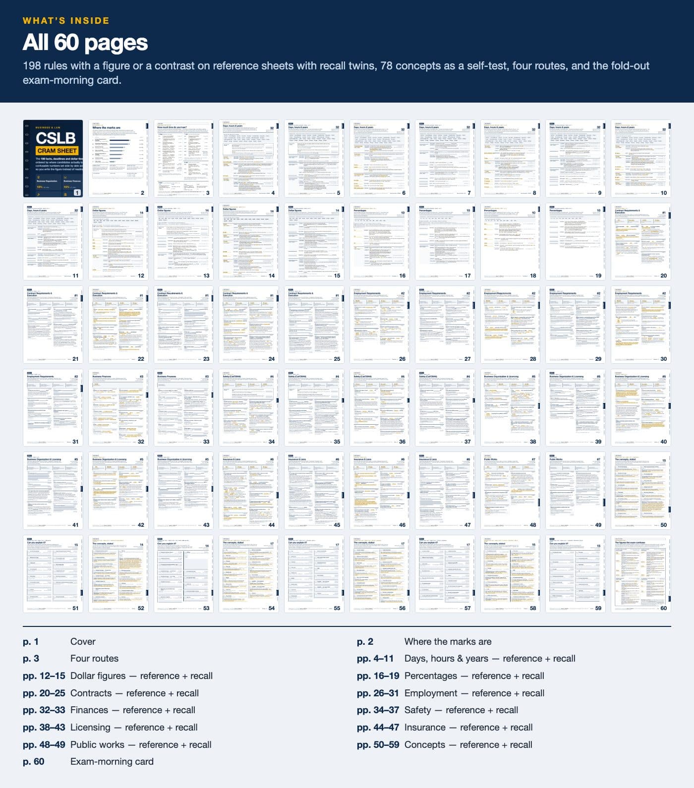 All 60 pages of the CSLB cram packet at thumbnail size, with each section's page range