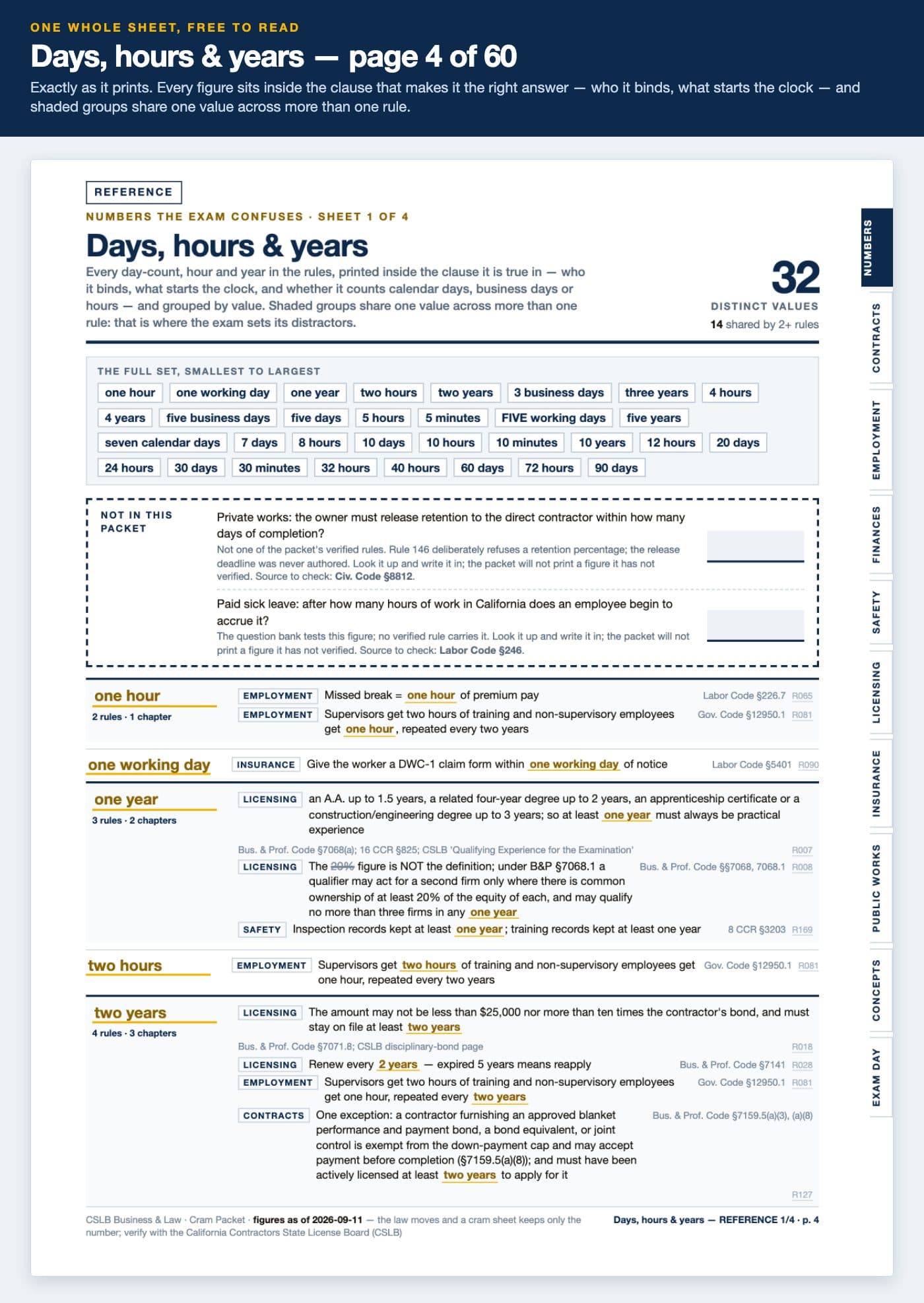 Page 4 of the CSLB cram packet: the first Days, hours & years reference sheet, complete