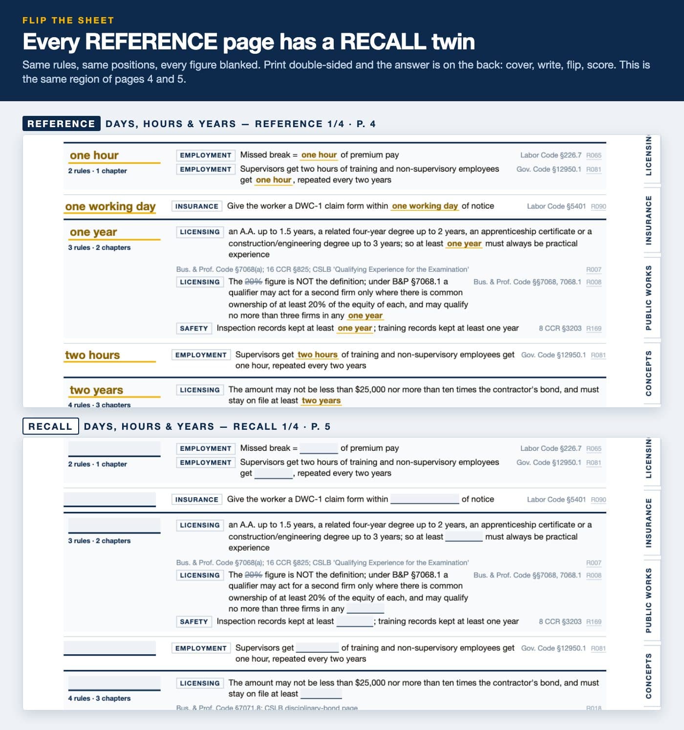The same region of pages 4 and 5: the reference side, and the recall side with every figure blanked