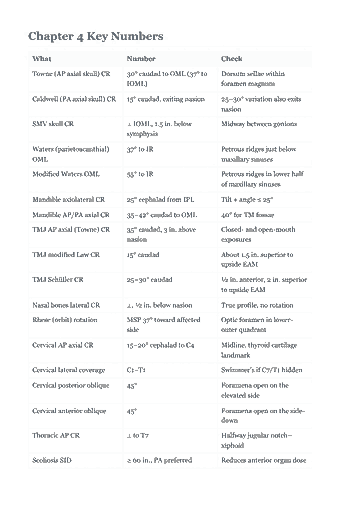 Page 60 of the ARRT Radiography Study Guide — 2026 Edition PDF — Chapter 4 Key Numbers What Number Check: Chapter 4 Key Numbers What Number Check Towne (AP axial skull) CR 30° caudad to OML (37° to Dorsum sellae within IOML) foramen magnum Caldwell (PA axial skull)…