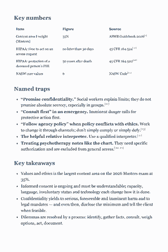 Page 22 of the ASWB Masters Study Guide — 2026 Edition PDF — Chapter 1 — Ethical Principles and Responsibilities (Competency IA): Key numbers Item Figure Source Content area I weight 35% ASWB Guidebook 2026[1] (Masters) HIPAA: time to act on an no later than 30 days 45 CFR 164.524[21]…