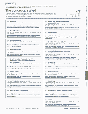 Page 11 of the AWS Solutions Architect Associate — Cram Sheet (2026) PDF: REFERENCE CONCEPT SELF-TEST · SHEET 2 OF 5 · DESIGN SECURE ARCHITECTURES, NUMBERS DESIGN RESILIENT ARCHITECTURES The concepts, stated The other side of the…