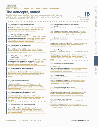 Page 11 of the Microsoft Azure Fundamentals — Cram Sheet (2026) PDF: REFERENCE NUMBERS CONCEPT SELF-TEST · SHEET 2 OF 4 · CORE SERVICES, MANAGEMENT The concepts, stated The other side of the self-test. Read here only the ones…