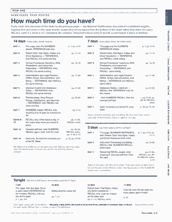 Page 2 of the CCMA — Certified Clinical Medical Assistant — Cram Sheet (2026) PDF: PICK ONE NUMBERS S A M E PA G E S , F O U R R O U T E S How much time do you have? Every route runs the order of the chart on the previous page — the National…