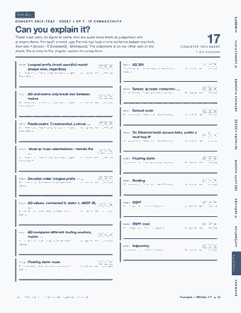 Page 14 of the Cisco CCNA 200-301 — Cram Sheet (2026) PDF: RECALL NUMBERS CONCEPT SELF-TEST · SHEET 1 OF 7 · IP CONNECTIVITY Can you explain it? These rules carry no figure to blank, and the exam tests them as…