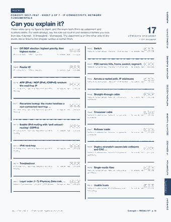 Page 16 of the Cisco CCNA 200-301 — Cram Sheet (2026) PDF: RECALL NUMBERS C O N C E P T S E L F - T E S T · S H E E T 2 O F 7 · I P C O N N E C T I V I T Y, N E T W O R K F U N D A M E N TA L S Can you explain it?…