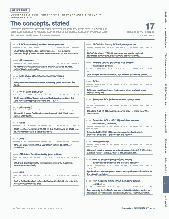 Page 19 of the Cisco CCNA 200-301 — Cram Sheet (2026) PDF: REFERENCE NUMBERS CONCEPT SELF-TEST · SHEET 4 OF 7 · NETWORK ACCESS, SECURITY F U N D A M E N TA L S The concepts, stated The other side of the self-test. Read…