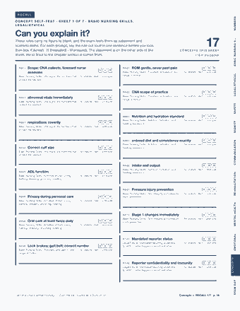 Page 14 of the California Certified Nursing Assistant — Cram Sheet (2026) PDF: RECALL NUMBERS CONCEPT SELF-TEST · SHEET 1 OF 7 · BASIC NURSING SKILLS, LEGAL/ETHICAL Can you explain it? 17 BASIC NURSING S… These rules carry no figure to…