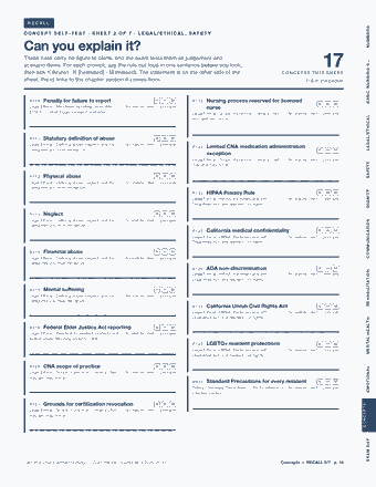 Page 16 of the California Certified Nursing Assistant — Cram Sheet (2026) PDF: RECALL NUMBERS CONCEPT SELF-TEST · SHEET 2 OF 7 · LEGAL/ETHICAL, SAFETY Can you explain it? These rules carry no figure to blank, and the exam tests them as…