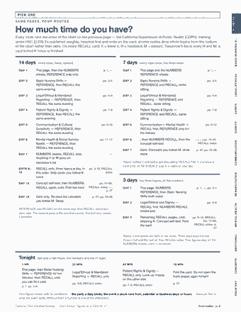 Page 2 of the California Certified Nursing Assistant — Cram Sheet (2026) PDF: PICK ONE NUMBERS S A M E PA G E S , F O U R R O U T E S How much time do you have? Every route runs the order of the chart on the previous page — the…