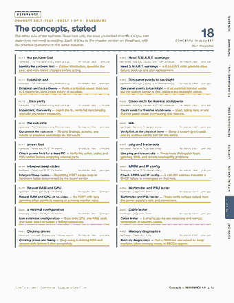 Page 13 of the CompTIA A+ Core 1 — Cram Sheet (2026) PDF: REFERENCE NUMBERS CONCEPT SELF-TEST · SHEET 1 OF 5 · HARDWARE The concepts, stated The other side of the self-test. Read here only the ones you ticked H or M;…