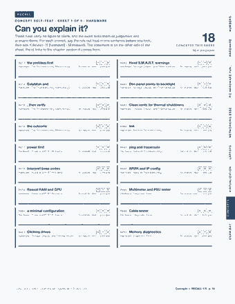 Page 14 of the CompTIA A+ Core 1 — Cram Sheet (2026) PDF: RECALL NUMBERS CONCEPT SELF-TEST · SHEET 1 OF 5 · HARDWARE Can you explain it? These rules carry no figure to blank, and the exam tests them as judgement and…