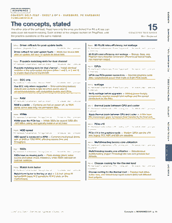 Page 15 of the CompTIA A+ Core 1 — Cram Sheet (2026) PDF: REFERENCE NUMBERS CONCEPT SELF-TEST · SHEET 2 OF 5 · HARDWARE, PC HARDWARE F U N D A M E N TA L S The concepts, stated The other side of the self-test. Read…