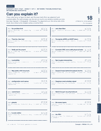 Page 10 of the CompTIA Network+ — Cram Sheet (2026) PDF: RECALL NUMBERS CONCEPT SELF-TEST · SHEET 1 OF 4 · NETWORK TROUBLESHOOTING, NETWORKING CONCEPTS Can you explain it? These rules carry no figure to blank, and…
