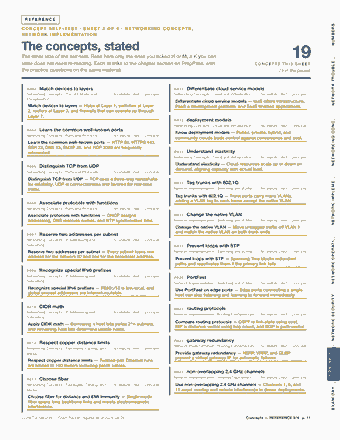 Page 11 of the CompTIA Network+ — Cram Sheet (2026) PDF: REFERENCE NUMBERS CONCEPT SELF-TEST · SHEET 2 OF 4 · NETWORKING CONCEPTS, N E T W O R K I M P L E M E N TAT I O N The concepts, stated The other side of the…