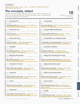 Page 9 of the CompTIA Network+ — Cram Sheet (2026) PDF: REFERENCE NUMBERS CONCEPT SELF-TEST · SHEET 1 OF 4 · NETWORK TROUBLESHOOTING, NETWORKING CONCEPTS The concepts, stated The other side of the self-test. Read…