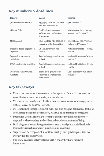 Page 29 of the CRC Study Guide — 2026 Edition PDF — Chapter 2 — Counseling Theories, Techniques, and Evidence-Based Practices: Key numbers & deadlines Figure Value Source 988 Lifeline availability 24/7/365; call, text, or chat; 988 Lifeline[18] free and confidential MI core skills…