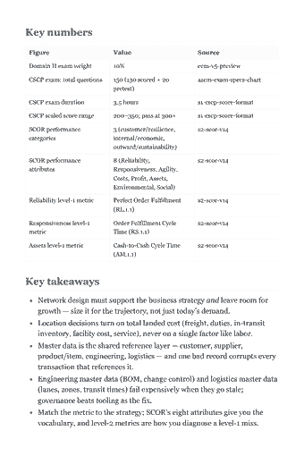Page 23 of the CSCP Study Guide — 2026 Edition PDF — Chapter 2 — Manage the Global Supply Chain Network and Information — 10%: Key numbers Figure Value Source Domain II exam weight 10% ecm-v5-preview CSCP exam: total questions 150 (130 scored + 20 ascm-exam-specs-chart pretest) CSCP…
