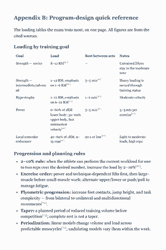 Page 261 of the CSCS Study Guide — 2026 Edition PDF — Appendix B: Program-design quick reference: Appendix B: Program-design quick reference The loading tables the exam tests most, on one page. All figures are from the cited sources. Loading by training…