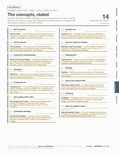 Page 33 of the CSLB Class B — General Building — Cram Sheet (2026) PDF: REFERENCE NUMBERS CONCEPT SELF-TEST · SHEET 1 OF 5 · CORE TRADES The concepts, stated The other side of the self-test. Read here only the ones you ticked H or…