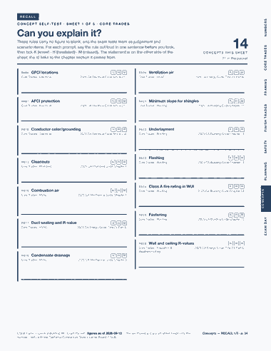 Page 34 of the CSLB Class B — General Building — Cram Sheet (2026) PDF: RECALL NUMBERS CONCEPT SELF-TEST · SHEET 1 OF 5 · CORE TRADES Can you explain it? These rules carry no figure to blank, and the exam tests them as judgement…