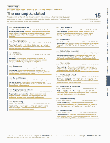 Page 35 of the CSLB Class B — General Building — Cram Sheet (2026) PDF: REFERENCE NUMBERS CONCEPT SELF-TEST · SHEET 2 OF 5 · CORE TRADES, FRAMING The concepts, stated The other side of the self-test. Read here only the ones you…