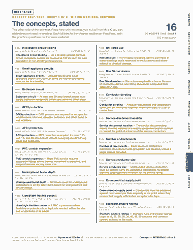 Page 21 of the CSLB Class C-10 — Electrical — Cram Sheet (2026) PDF: REFERENCE NUMBERS CONCEPT SELF-TEST · SHEET 1 OF 6 · WIRING METHODS, SERVICES The concepts, stated The other side of the self-test. Read here only the ones you…