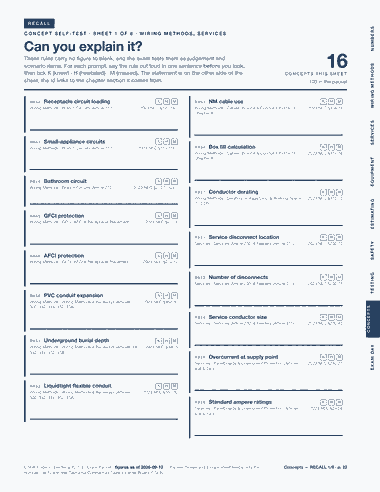 Page 22 of the CSLB Class C-10 — Electrical — Cram Sheet (2026) PDF: RECALL NUMBERS CONCEPT SELF-TEST · SHEET 1 OF 6 · WIRING METHODS, SERVICES Can you explain it? These rules carry no figure to blank, and the exam tests them as…
