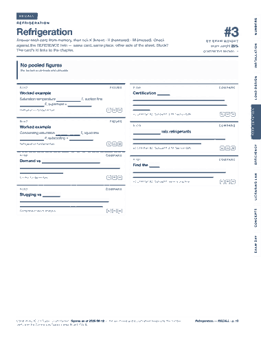 Page 18 of the CSLB C-20 HVAC — Cram Sheet (2026) PDF: RECALL NUMBERS R E F R I G E R AT I O N Refrigeration Answer each card from memory, then tick K (knew) · H (hesitated) · M (missed). Check BY EXAM WEIGHT #3…