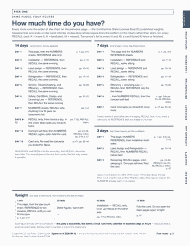 Page 2 of the CSLB C-20 HVAC — Cram Sheet (2026) PDF: PICK ONE NUMBERS S A M E PA G E S , F O U R R O U T E S How much time do you have? Every route runs the order of the chart on the previous page — the…