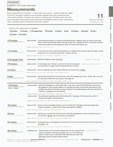 Page 5 of the CSLB C-20 HVAC — Cram Sheet (2026) PDF: REFERENCE NUMBERS THE EXAM CONFUSES Measurements Every measurement in the rules — inches, feet, psi, pounds — printed inside the clause NUMBERS it is true in,…