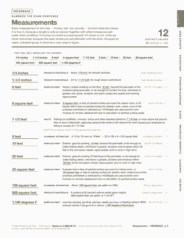 Page 3 of the CSLB C-33 Painting — Cram Sheet (2026) PDF: REFERENCE NUMBERS NUMBERS THE EXAM CONFUSES Measurements Every measurement in the rules — inches, feet, psi, pounds — printed inside the clause it is true in,…