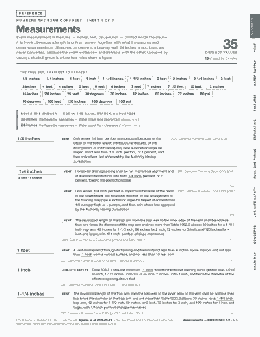 Page 3 of the CSLB Class C-36 — Plumbing — Cram Sheet (2026) PDF: REFERENCE NUMBERS NUMBERS THE EXAM CONFUSES · SHEET 1 OF 7 Measurements Every measurement in the rules — inches, feet, psi, pounds — printed inside the clause…
