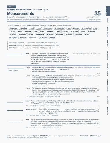 Page 4 of the CSLB Class C-36 — Plumbing — Cram Sheet (2026) PDF: RECALL NUMBERS NUMBERS THE EXAM CONFUSES · SHEET 1 OF 7 Measurements Every value on this page is in the answer bank — the exam’s own distractor set. Write 35 D…