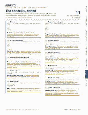 Page 13 of the Dental Assisting — Cram Sheet (2026) PDF: REFERENCE NUMBERS CONCEPT SELF-TEST · SHEET 1 OF 7 · INFECTION CONTROL The concepts, stated The other side of the self-test. Read here only the ones you ticked…