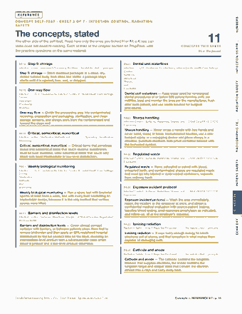 Page 15 of the Dental Assisting — Cram Sheet (2026) PDF: REFERENCE NUMBERS C O N C E P T S E L F - T E S T · S H E E T 2 O F 7 · I N F E C T I O N C O N T R O L , R A D I AT I O N SAFETY The concepts, stated The…