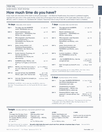 Page 2 of the EKG Technician — Cram Sheet (2026) PDF: PICK ONE NUMBERS S A M E PA G E S , F O U R R O U T E S How much time do you have? Every route runs the order of the chart on the previous page — the National…
