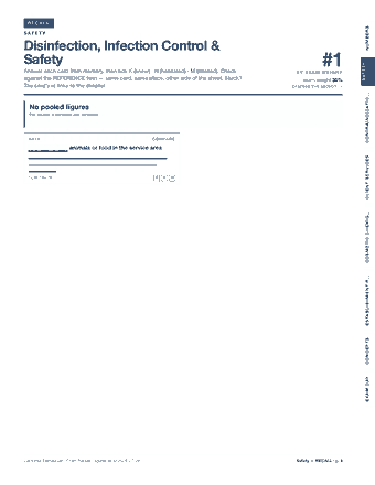 Page 4 of the California Esthetician — Cram Sheet (2026) PDF: RECALL NUMBERS SAFETY Disinfection, Infection Control & Safety #1 SAFETY Answer each card from memory, then tick K (knew) · H (hesitated) · M (missed). Check…