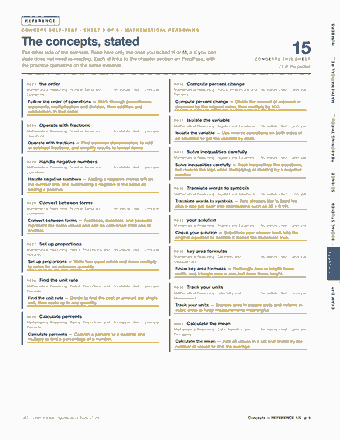 Page 9 of the GED — Cram Sheet (2026) PDF: REFERENCE NUMBERS C O N C E P T S E L F - T E S T · S H E E T 1 O F 5 · M AT H E M AT I C A L R E A S O N I N G The concepts, stated The other side of the…