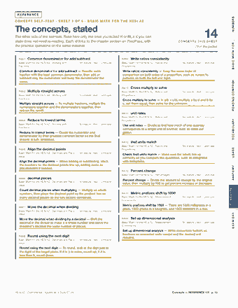 Page 13 of the HESI A2 Admission Assessment — Cram Sheet (2026) PDF: REFERENCE NUMBERS C O N C E P T S E L F - T E S T · S H E E T 1 O F 5 · B A S I C M AT H F O R T H E H E S I A 2 The concepts, stated The other side of the…