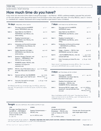 Page 2 of the HESI A2 Admission Assessment — Cram Sheet (2026) PDF: PICK ONE NUMBERS S A M E PA G E S , F O U R R O U T E S How much time do you have? Every route runs the order of the chart on the previous page — the Elsevier…