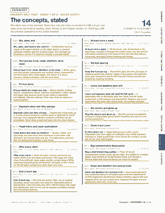 Page 13 of the California Manicurist / Nail Technician — Cram Sheet (2026) PDF: REFERENCE NUMBERS CONCEPT SELF-TEST · SHEET 1 OF 8 · SALON SAFETY The concepts, stated The other side of the self-test. Read here only the ones you ticked H or…