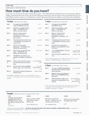 Page 2 of the California Manicurist / Nail Technician — Cram Sheet (2026) PDF: PICK ONE NUMBERS S A M E PA G E S , F O U R R O U T E S How much time do you have? Every route runs the order of the chart on the previous page — the…