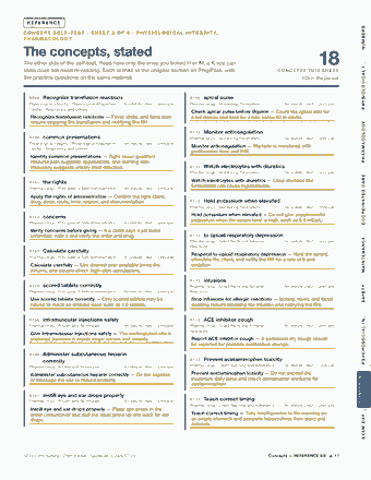 Page 17 of the NCLEX-PN — Cram Sheet (2026) PDF: REFERENCE NUMBERS C O N C E P T S E L F - T E S T · S H E E T 2 O F 6 · P H Y S I O L O G I C A L I N T E G R I T Y, PHARMACOLOGY The concepts, stated The…