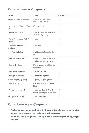 Page 21 of the NHIE Study Guide — 2026 Edition PDF — Chapter 1 — Site and Exterior (Domain 1, Tasks 1–2): Key numbers — Chapter 1 Item Value Source [14, 15] Grade, permeable surfaces ≥ 0.5 in per ft for 10 ft (about 6 in in 10 ft) [14] Impervious surfaces within 2%…