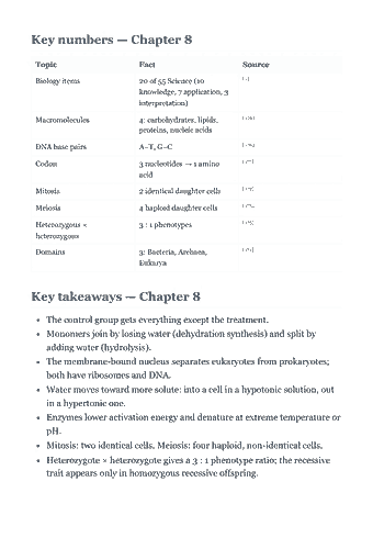 Page 125 of the NLN NEX Study Guide — 2026 Edition PDF — Chapter 8 — Biology (Science): Key numbers — Chapter 8 Topic Fact Source [1] Biology items 20 of 55 Science (10 knowledge, 7 application, 3 interpretation) [159] Macromolecules 4:…