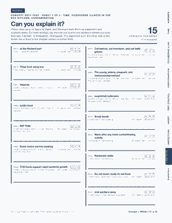 Page 20 of the NYC Food Protection Certificate — Cram Sheet (2026) PDF: RECALL NUMBERS CONCEPT SELF-TEST · SHEET 1 OF 3 · TIME, FOODBORNE ILLNESS IN THE N Y C K I T C H E N , C O N TA M I N AT I O N Can you explain it? These rules…