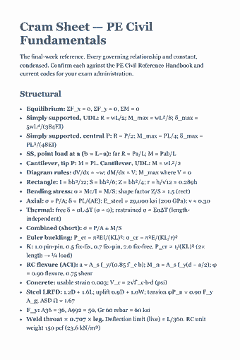 Page 94 of the PE Civil — Complete Study Guide (2026) PDF — Practice Questions: Cram Sheet — PE Civil Fundamentals The final-week reference. Every governing relationship and constant, condensed. Confirm each against the PE Civil Reference…