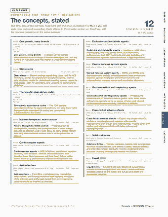 Page 13 of the PTCB Pharmacy Technician — Cram Sheet (2026) PDF: REFERENCE NUMBERS C O N C E P T S E L F - T E S T · S H E E T 1 O F 7 · M E D I C AT I O N S The concepts, stated The other side of the self-test. Read here…