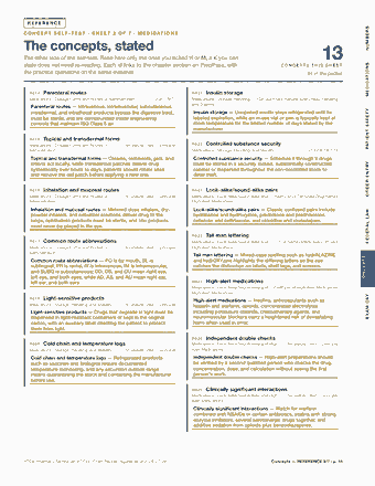 Page 15 of the PTCB Pharmacy Technician — Cram Sheet (2026) PDF: REFERENCE NUMBERS C O N C E P T S E L F - T E S T · S H E E T 2 O F 7 · M E D I C AT I O N S The concepts, stated The other side of the self-test. Read here…